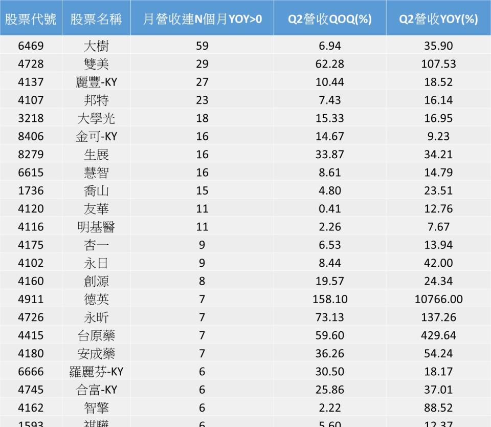 資料來源：CMoney