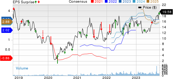 Liberty Energy Inc. Price, Consensus and EPS Surprise