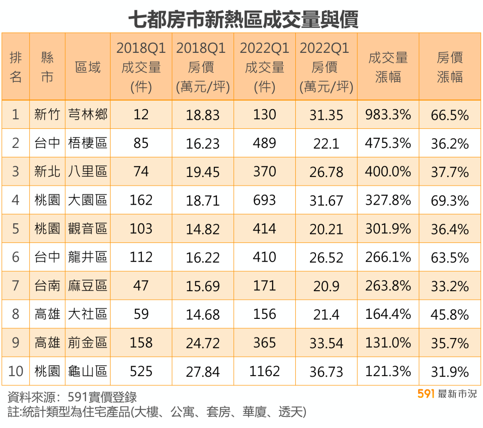 （圖／591房屋交易網提供）