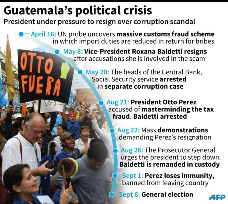 A chronology of recent events in Guatemala that have seen calls for the president to step down