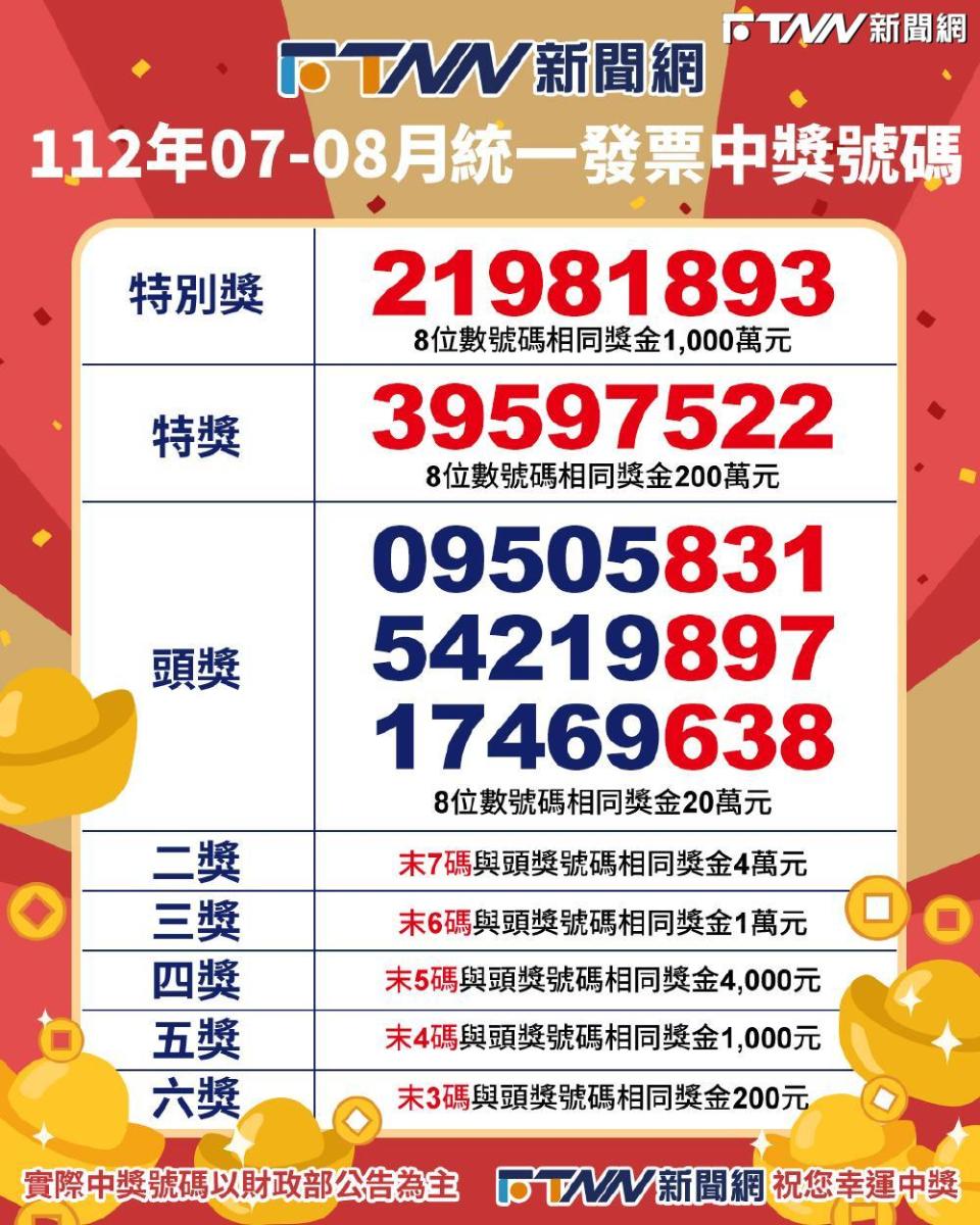 統一發票7、8月中獎號碼今日出爐。資料來源：<a href="https://www.einvoice.nat.gov.tw/" rel="nofollow noopener" target="_blank" data-ylk="slk:財政部;elm:context_link;itc:0;sec:content-canvas" class="link ">財政部</a>（圖／鋒燦傳媒製）