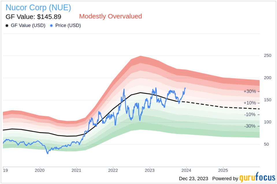 Executive Vice President Douglas Jellison Sells 11,491 Shares of Nucor Corp