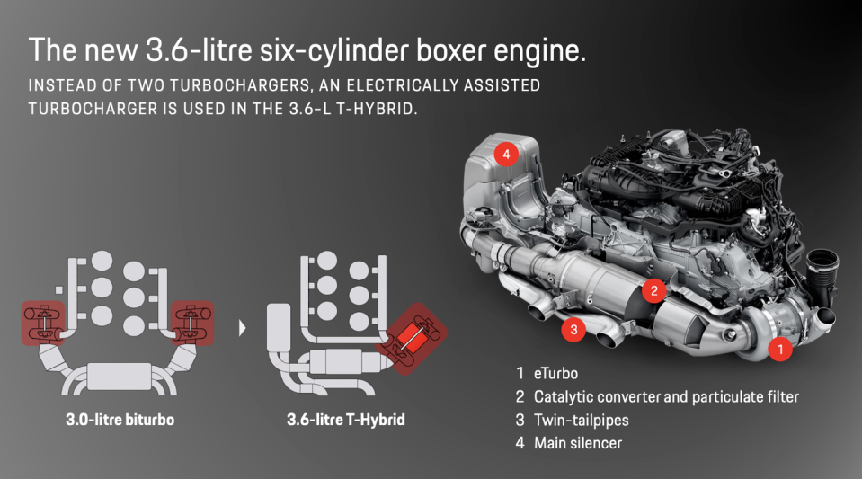 2025 porsche 911 turbochargers compared