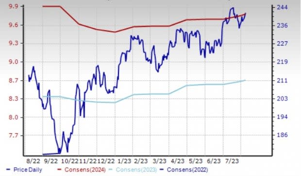 Zacks Investment Research