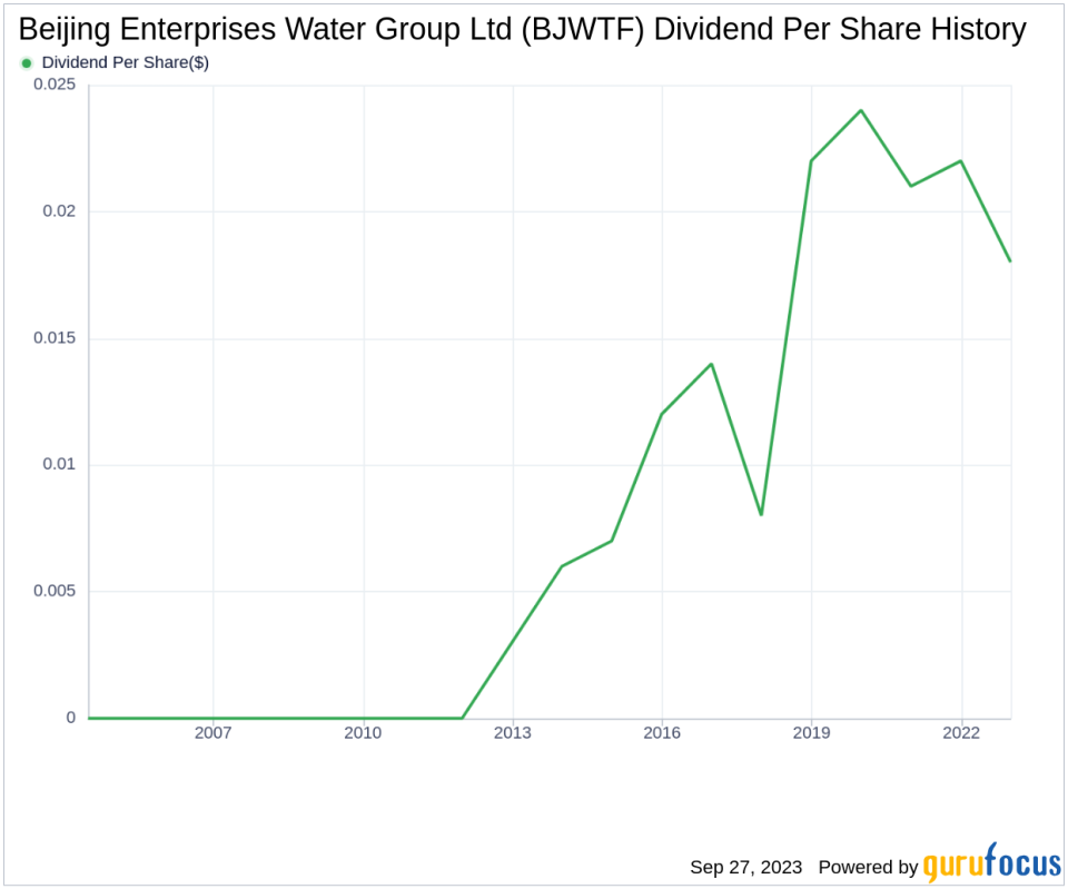 Beijing Enterprises Water Group Ltd: A Deep Dive Into Its Dividend Performance