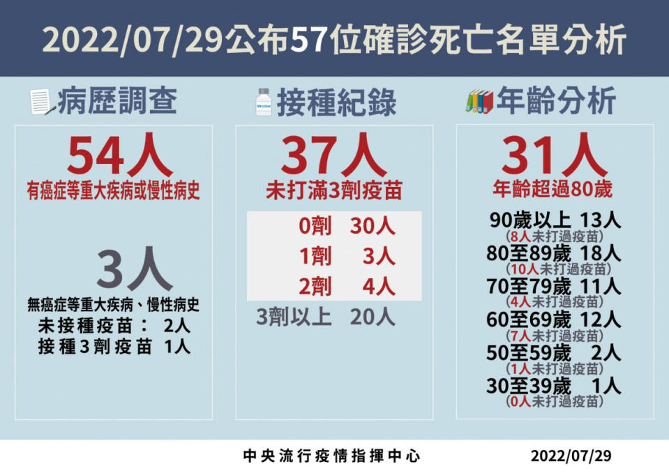 （圖／衛福部疾管署Facebook）