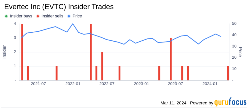 Evertec Inc (EVTC) President & CEO Morgan Schuessler Sells 159,514 Shares