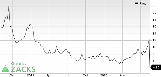 UNITY Biotechnology, Inc. Price