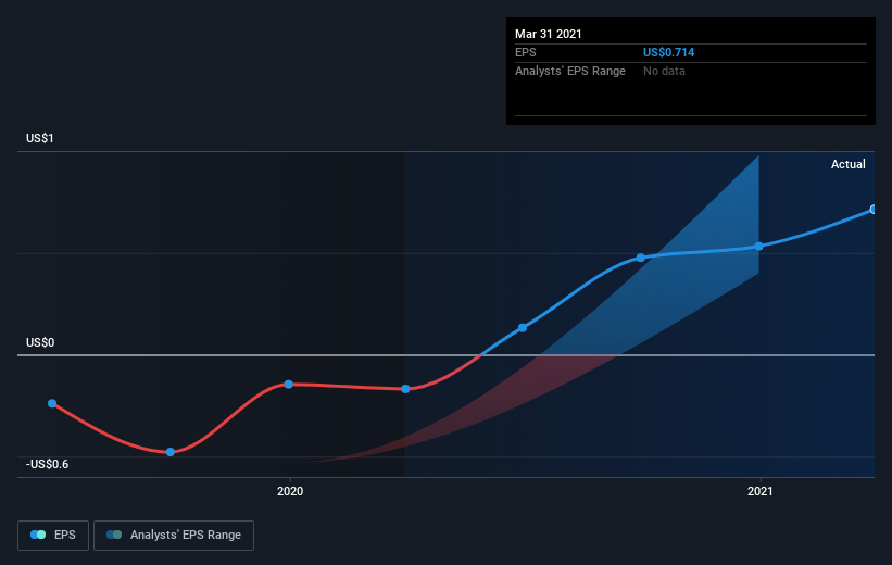 earnings-per-share-growth