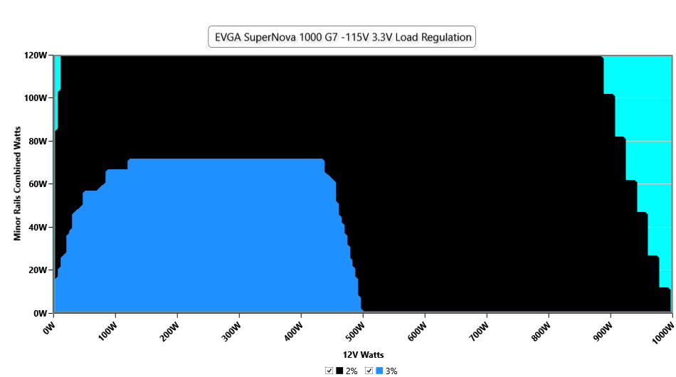 EVGA 1000 G7