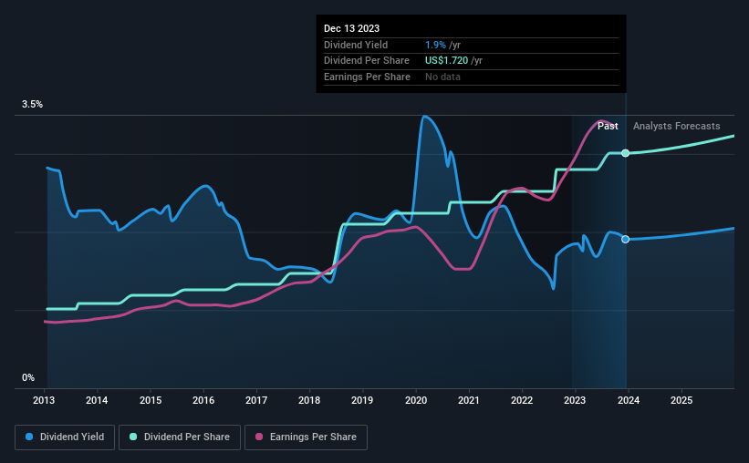 historic-dividend