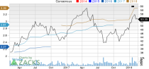 New Strong Buy Stocks for February 21st