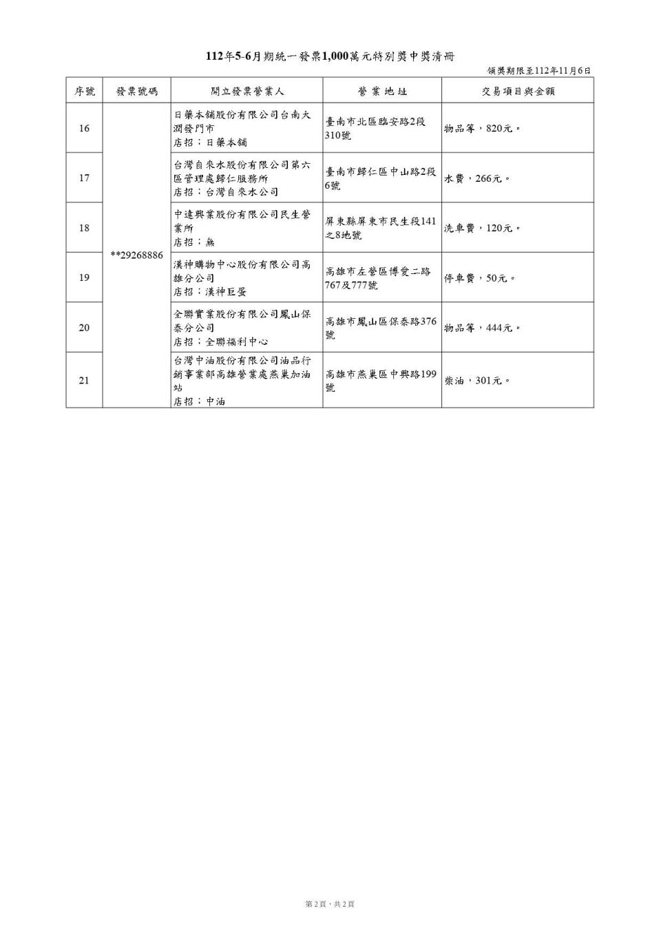 千萬發票特別獎中獎清冊。（圖／財政部）