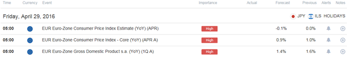 DailyFX Calendar