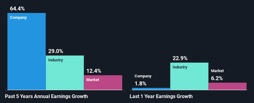 past-earnings-growth