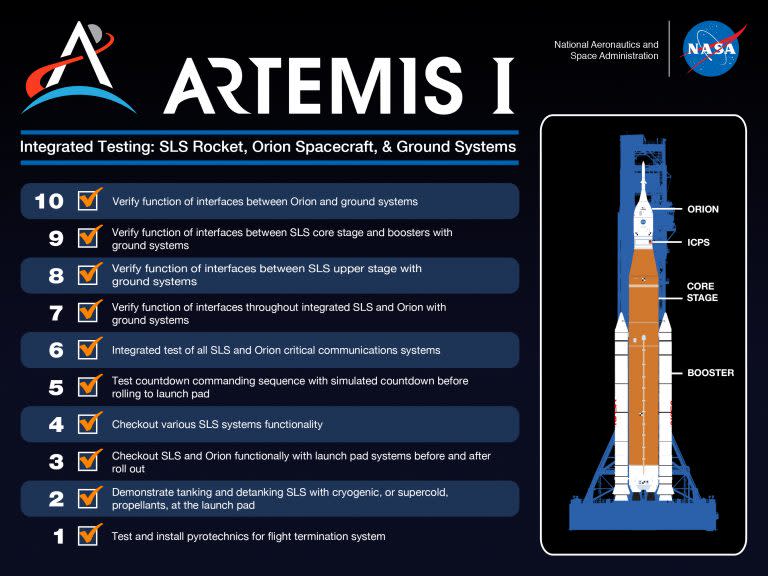 Artemis I Space Launch System Test