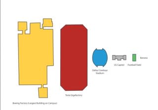 Tesla Motors gigafactory - size comparisons [source: EV Obsession]