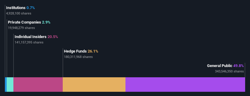 ownership-breakdown