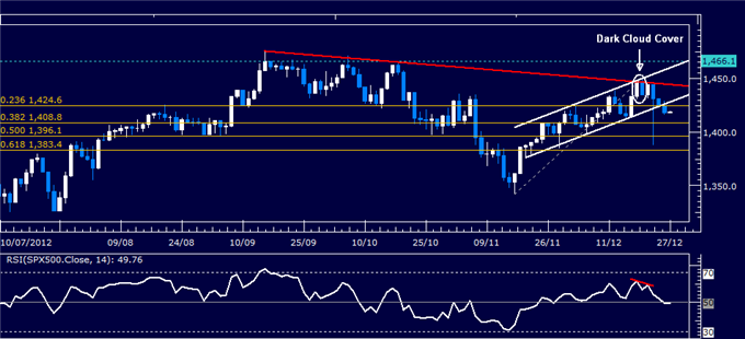 Forex_Analysis_Dollar_Hits_One-Month_High_as_SP_500_Resumes_Selloff_body_Picture_6.png, Forex Analysis: Dollar Hits One-Month High as S&P 500 Resumes Selloff