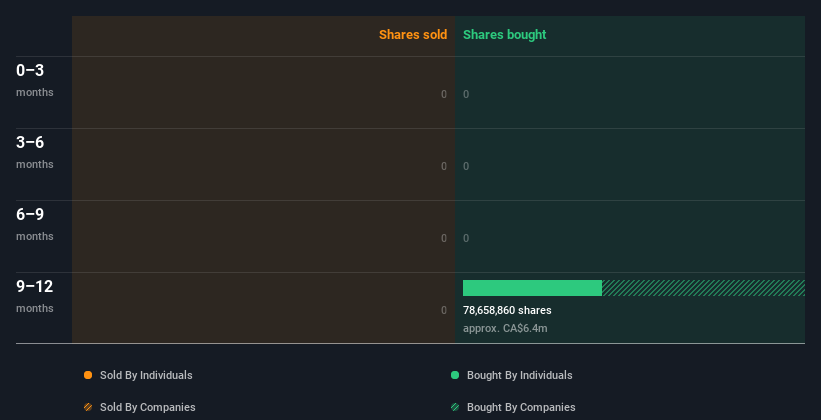 insider-trading-volume