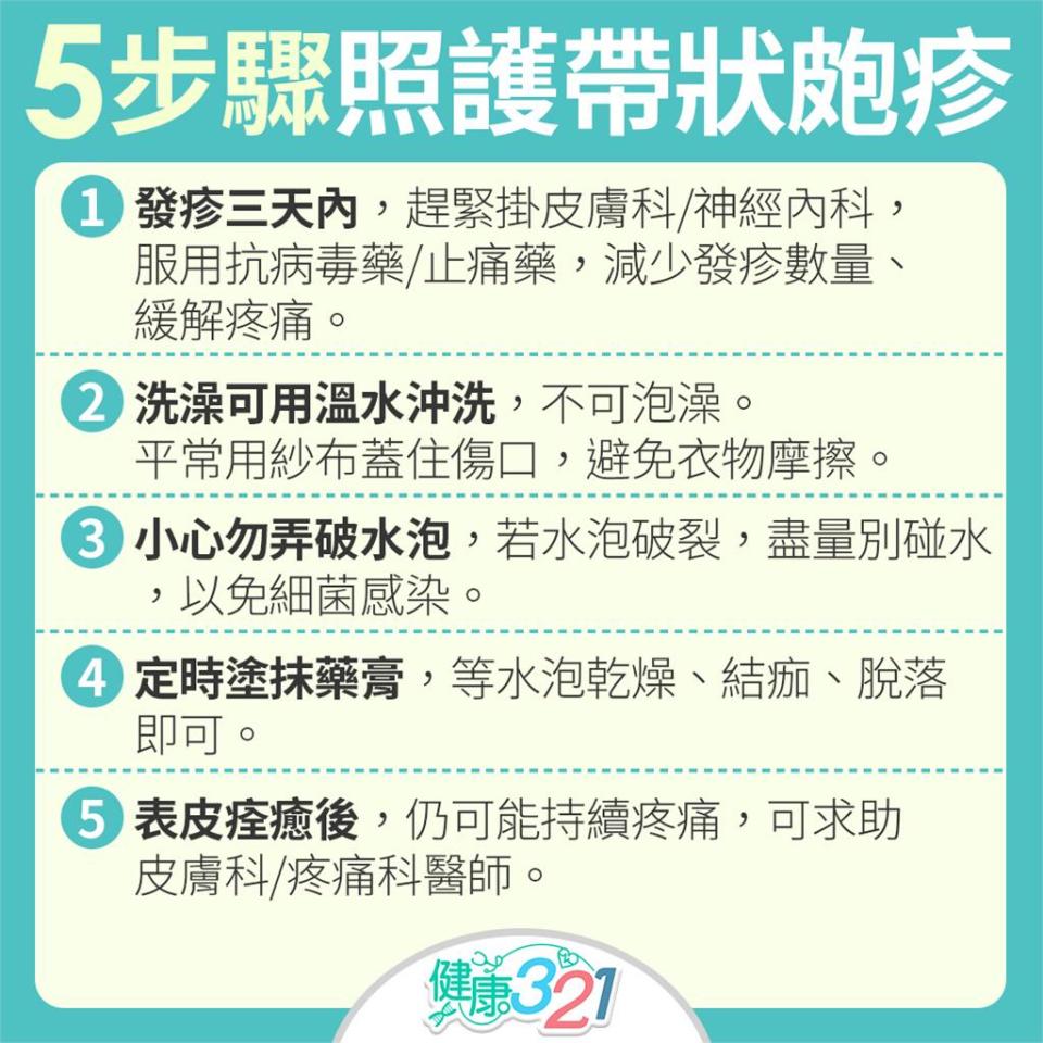 注意！冬天是皮蛇好發期，關鍵5招遠離帶狀皰疹