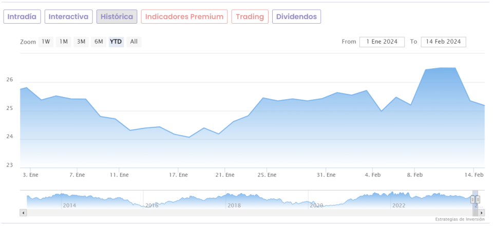 ArcelorMittal: Menos potencial en Bolsa ante la debilidad de la demanda de acero