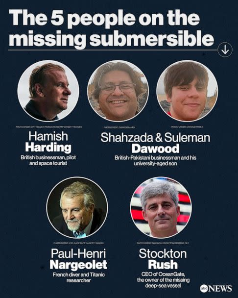 These are the five people aboard a submersible that went missing near the Titanic wreck. (ABC News Photo Illustration)