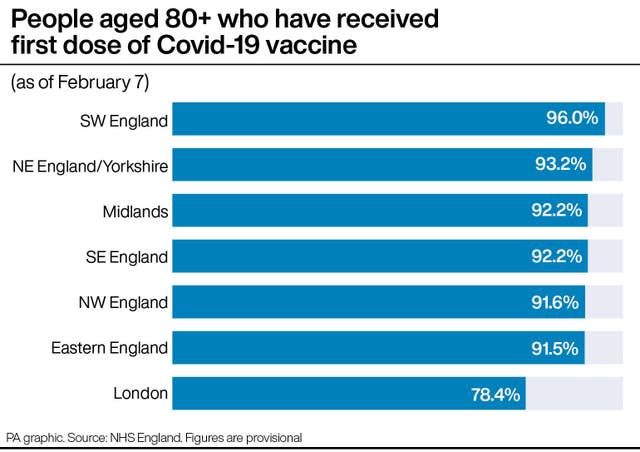 People aged 80+ who have received first dose of Covid-19 vaccine