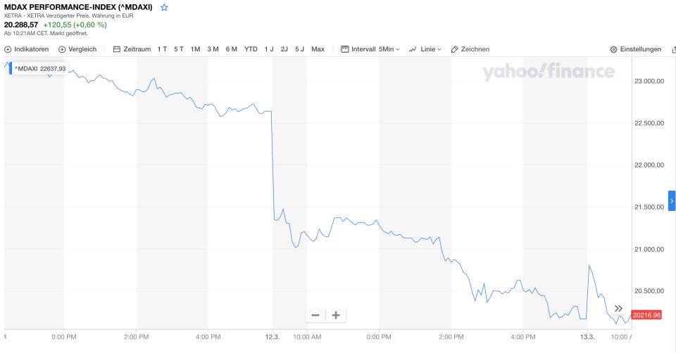 MDAX