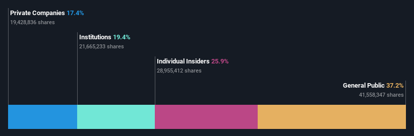 ownership-breakdown