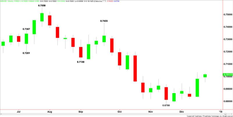 NZDUSD