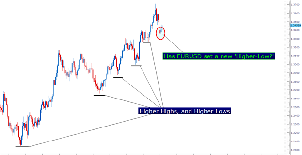 pasetupsfeb1213_body_Picture_2.png, Price Action Setups - February 12, 2013