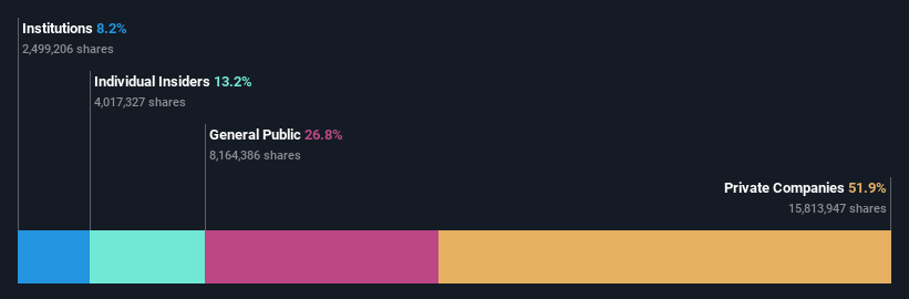 ownership-breakdown