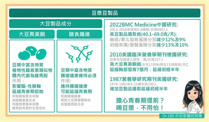 &#x008a31;&#x00923a;&#x00654f;&#x0091ab;&#x005e2b;&#x005f15;&#x008ff0;&#x00570b;&#x005916;&#x007814;&#x007a76;&#x008868;&#x00793a;&#x00ff0c;&#x008c46;&#x006f3f;&#x005230;&#x005e95;&#x006703;&#x004e0d;&#x006703;&#x005f71;&#x0097ff;&#x009752;&#x006625;&#x00671f;&#x00ff1f;&#x006703;&#x00ff0c;&#x004f46;&#x004e0d;&#x00662f;&#x0063d0;&#x0065e9;&#x00800c;&#x00662f;&#x005ef6;&#x007de9;&#x00ff01;&#x00ff08;&#x005716;&#x00ff0f;&#x007ffb;&#x00651d;&#x0081ea;Dr.180 &#x005c0f;&#x005152;&#x00907a;&#x0050b3;&#x005167;&#x005206;&#x006ccc; &#x008a31;&#x00923a;&#x00654f;&#x0091ab;&#x005e2b;&#x00ff09;