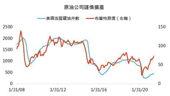 資料來源：Bloomberg、IEA、OPEC，「鉅亨買基金」整理，2021/6/14。*OPEC產量按2021年第一季增產幅度做推算。