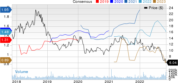 Lumen Technologies, Inc. Price and Consensus