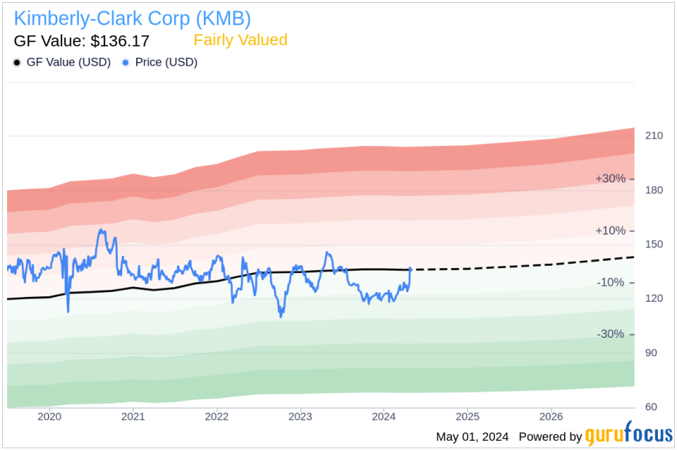 Insider Sale: Chief Business & Transformation Officer Jeffrey Melucci Sells 13,714 Shares of Kimberly-Clark Corp (KMB)