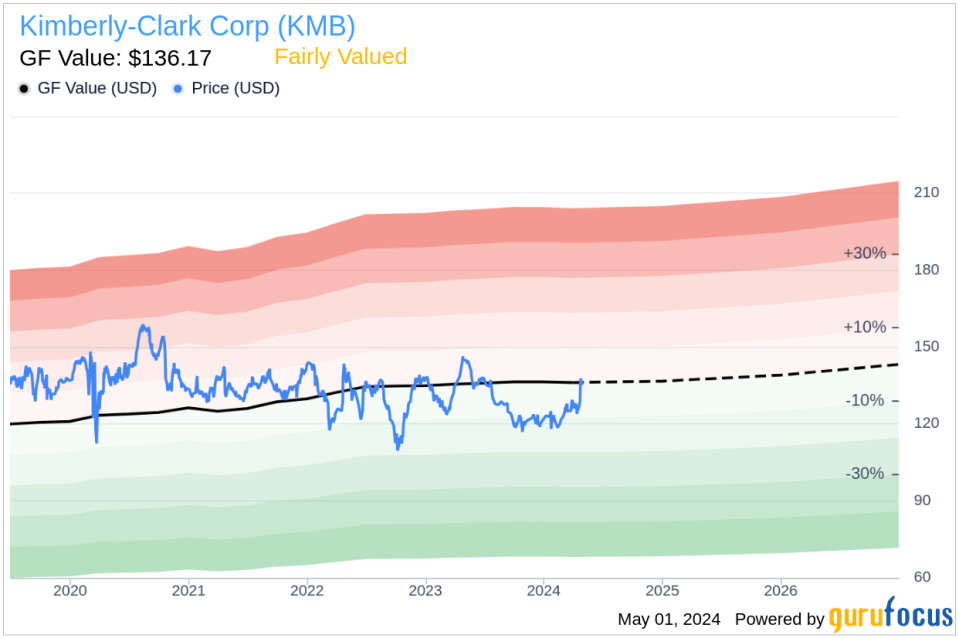 Insider Sale: Chief Business and Transformation Officer Jeffrey Melucci sold 13,714 shares of Kimberly-Clark Corporation (KMB) stock.