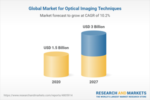 Global Market for Optical Imaging Techniques