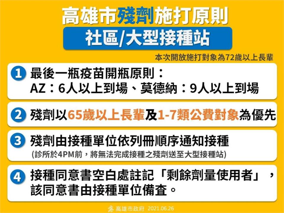 懶人包／「疫苗殘劑」開放施打！各縣市預約接種規定一次看