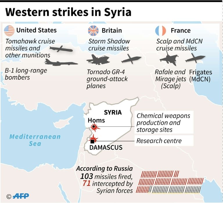 Details on types of weapons reportedly used by Britain, France and the United States during strikes on April 14 against targets in Syria