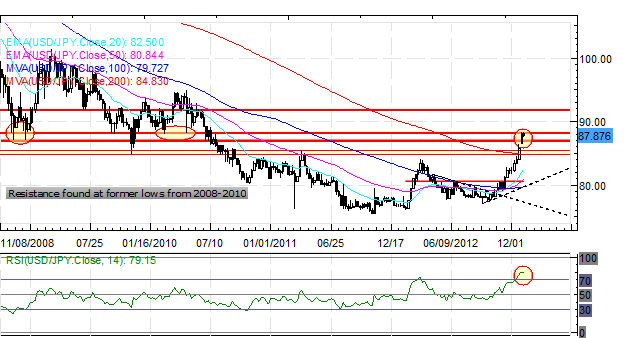 Forex_Commodity_Currencies_Yen_Lead_Against_Weak_Euro_technical_analysis_currency_trading_body_Picture_2.png, Forex: Commodity Currencies, Yen Lead Against Weak Euro