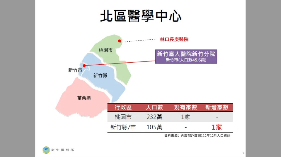 （图／卫福部提供）