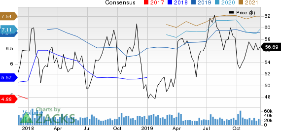 Delta Air Lines, Inc. Price and Consensus