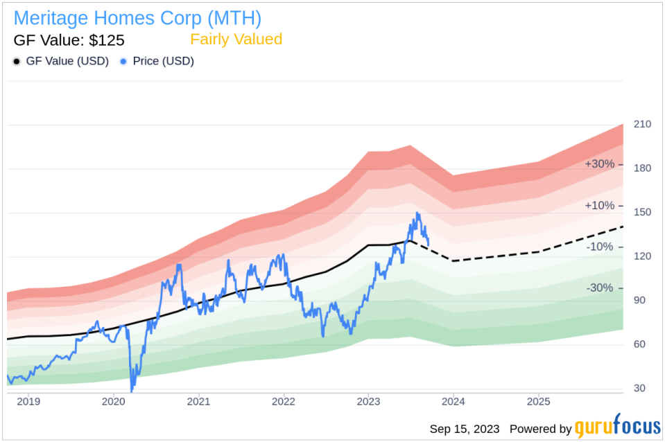 Meritage Homes (MTH): A Comprehensive Examination of Its Market Value