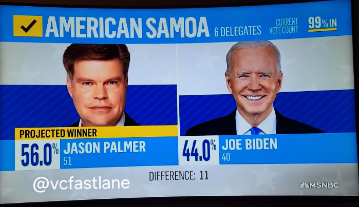 美國總統拜登在美屬薩摩亞舉行的民主黨黨團會議初選中敗給了民主黨商人帕默。翻攝MSNBC