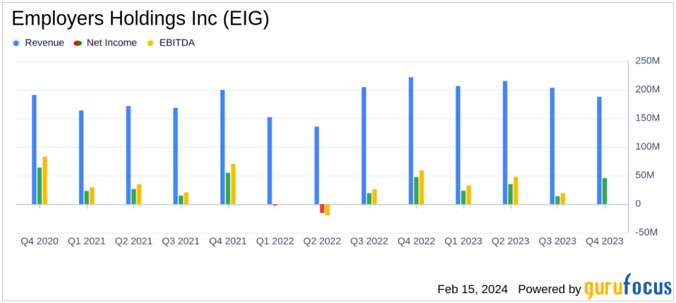 Employers Holdings Inc (EIG) Reports Robust Full-Year Earnings Growth and Declares Quarterly Dividend