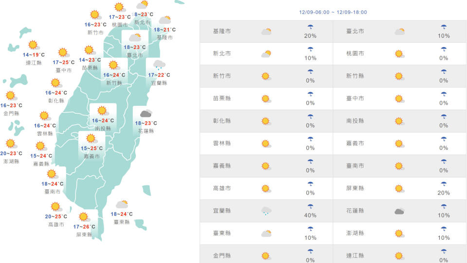 台灣與外島地區今日天氣和氣溫預測。（圖片來源：氣象局）