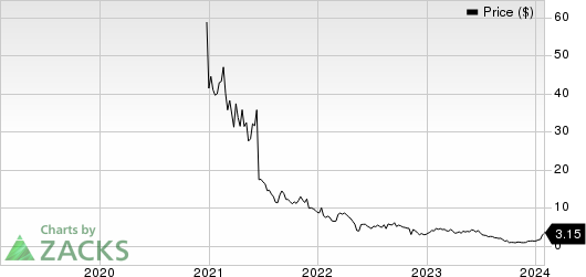 Inhibikase Therapeutics, Inc. Price