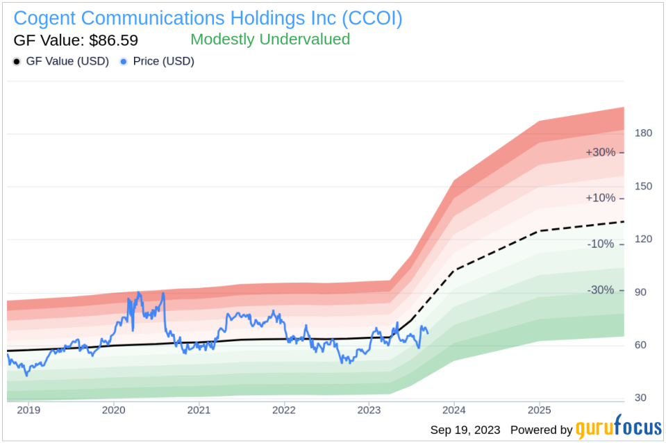 Insider Sell: Dave Schaeffer Sells 18,191 Shares of Cogent Communications Holdings Inc